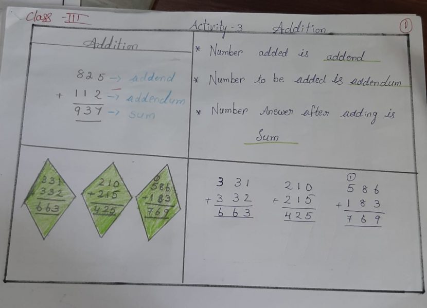 Maths-3rd std-Activity- 03-Addition – IMMANUEL PRIMARY SCHOOL